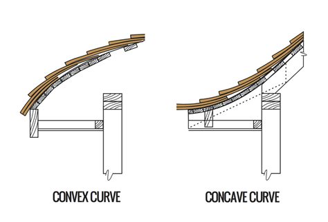 curved roof structure diagram